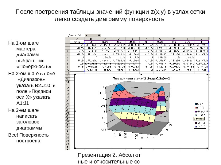 Диаграмма типа поверхность работа с относительными и абсолютными ссылками