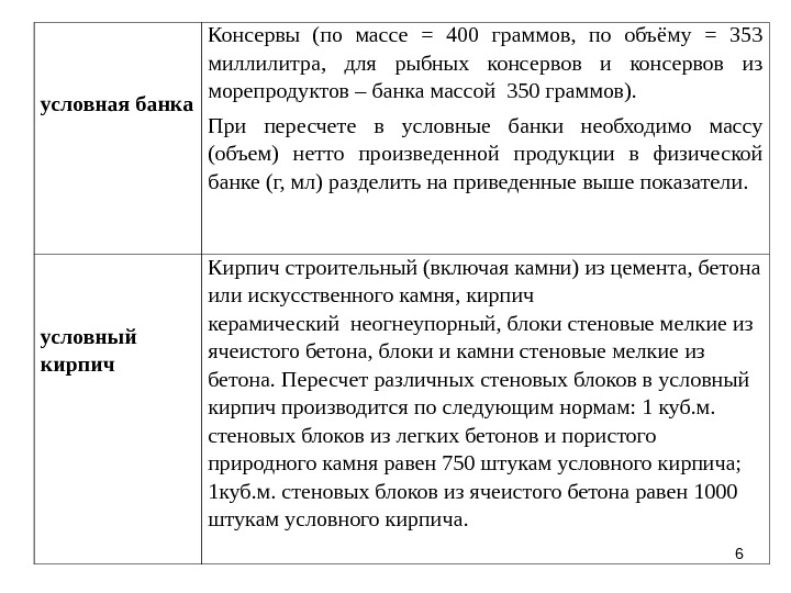 Условная банка. Коэффициент перевода условных банок в физические. Пересчет условных банок в физические. Перевод консервов в условные банки.