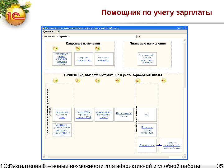 Учет заработной платы в бухгалтерском учете. 1с Бухгалтерия помощник по учету НДС. Помощник по зарплате 1с. Модель учета заработной платы в туристическом агентстве.