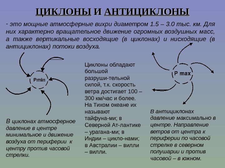 Антициклон это восходящий вихрь. Циклон и антициклон. Циклон и антициклон различия. Как образуется антициклон. Циклон и антициклон конспект.