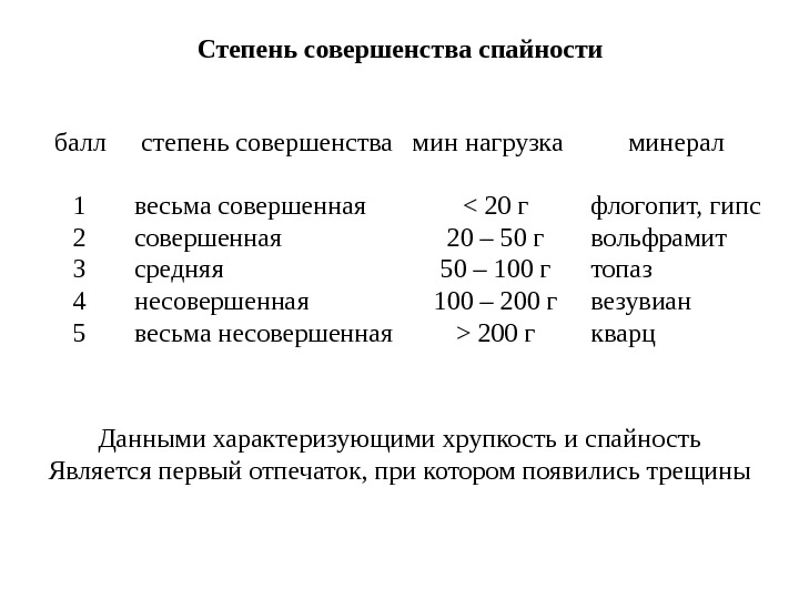 Совершенно средний. Степени совершенства спайности. Шкала спайности. Как оценивается Спайность шкала спайности. Степени сопротивления.