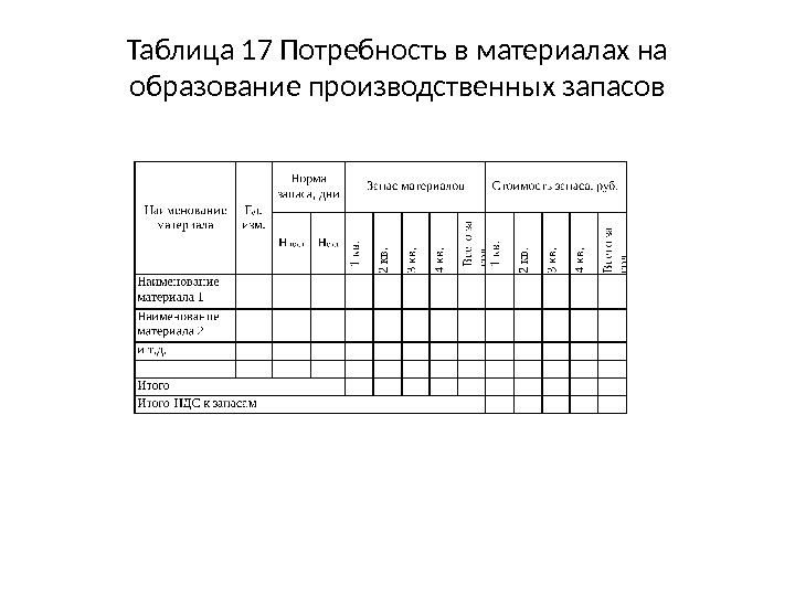 Потребность в материалах