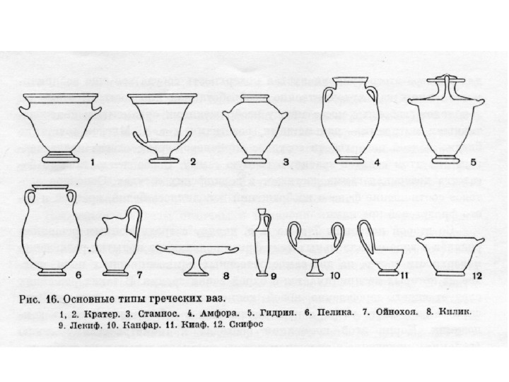 Греческие сосуды названия с картинками