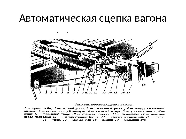 Схема сцепки вагонов