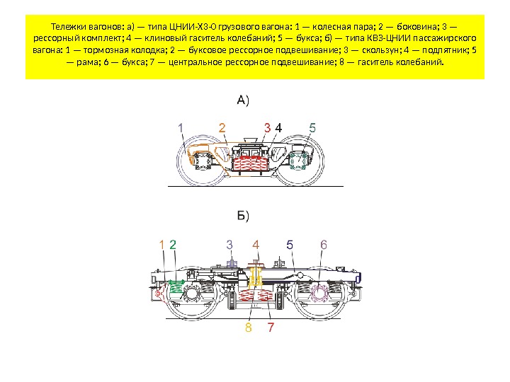 Устройство вагона. Устройство вагона,тележки тележки грузового вагона. Износостойкие элементы тележек грузовых вагонов. Строение тележки пассажирского вагона. Устройство тележки ЦНИИ-х3.