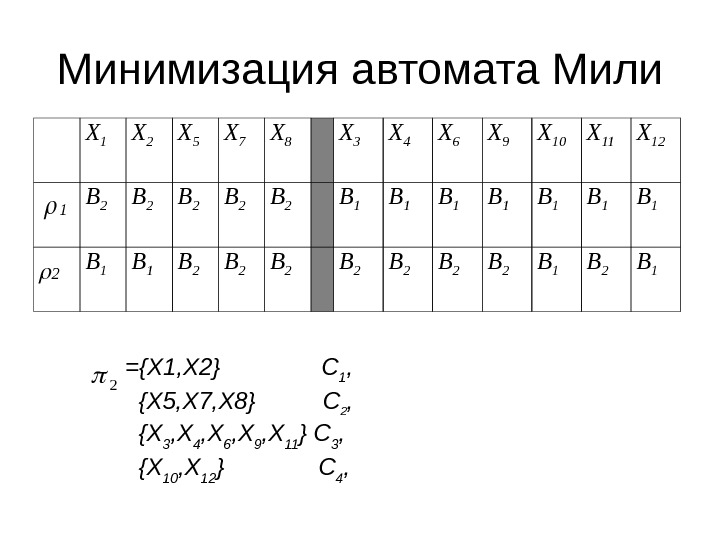 Автомат миля. Минимизация автомата Мура. Минимизация конечного автомата пример. Минимизация состояний автомата мили. Минимизировать автомат.