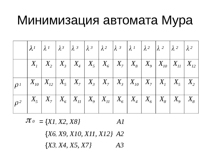 Минимизировать. Минимизировать автомат Мура. Минимизация автомата. Минимизация полностью определенных автоматов. Минимизация конечного автомата.