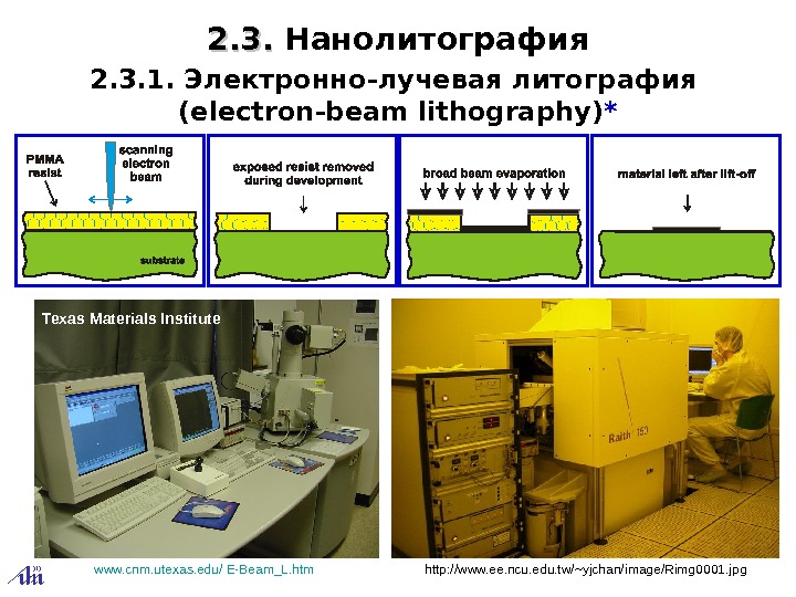 Электронно лучевая литография схема