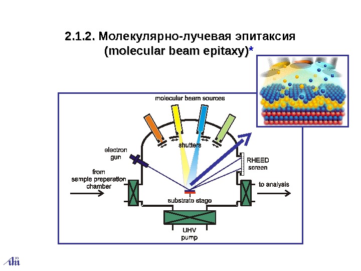 Схема установки молекулярно лучевой эпитаксии