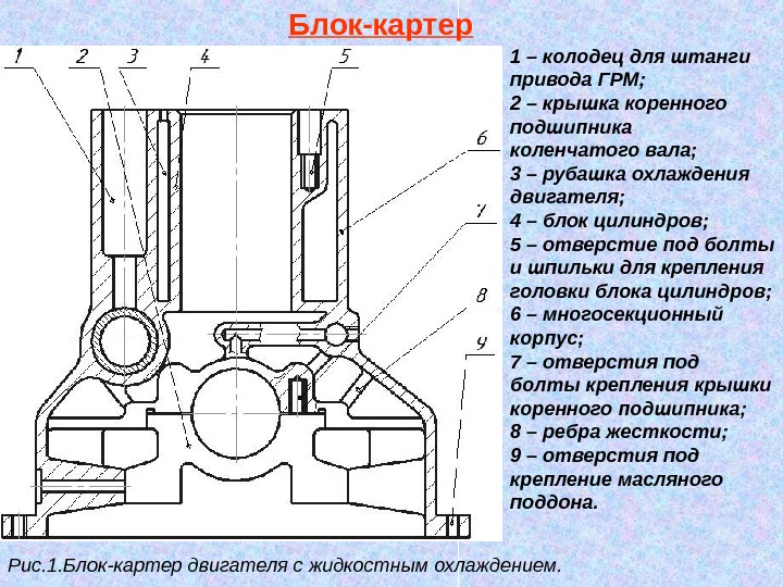 Блок цилиндров схема