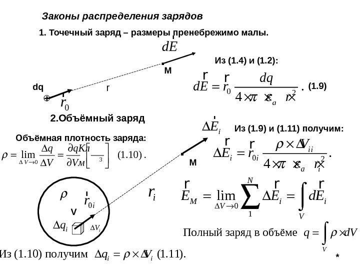 Распределен заряд. Точечный заряд. Модели точечного распределения зарядов. Точечный и распределенный заряды. Закон распределения заряда.