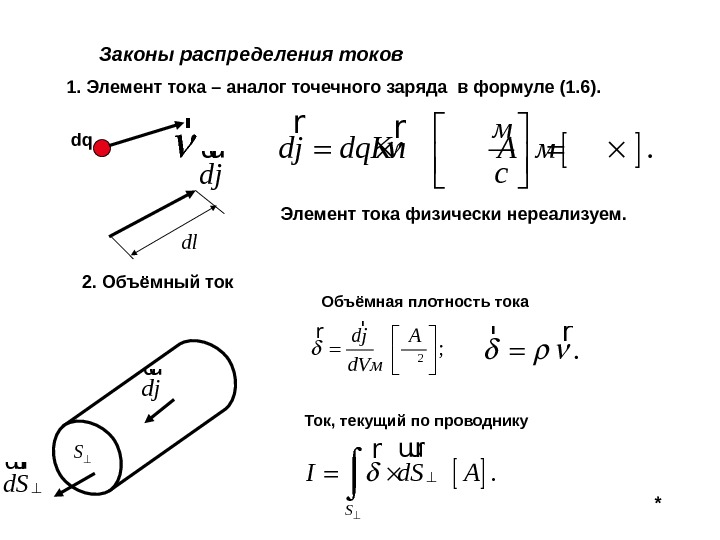 Распределение тока напряжений