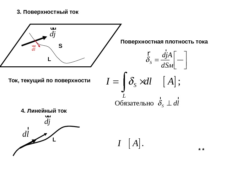 Поверхностные токи. Объемная и поверхностная плотность тока. Поверхностная плотность тока формула. Линейная плотность тока. Поверхность тока.