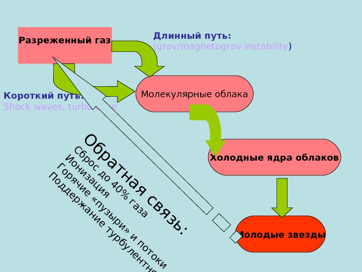 Разреженный газ. Разреженный ГАЗ физика. Разрежённый ГАЗ это. Разреженные ГАЗЫ.