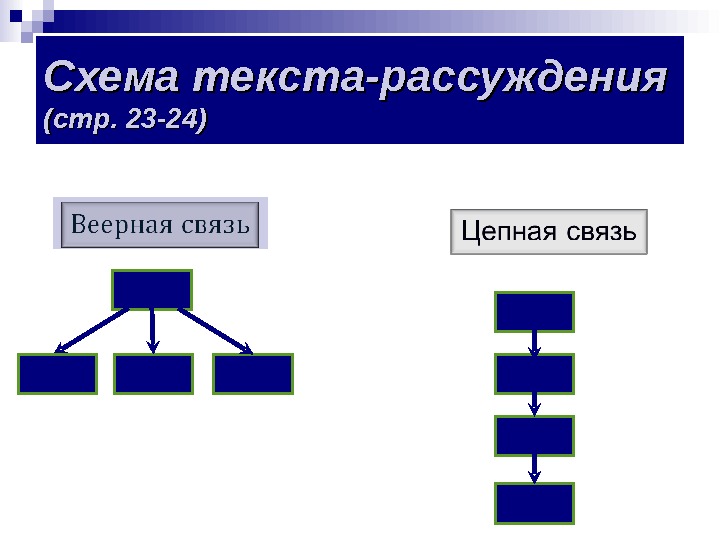 Составить схему текста. Sihema. Задания по схемам предложения 1 класс. Разбор предложения 1 класс схема. План опорная схема.
