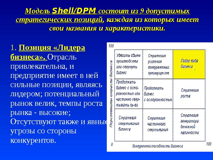 Модель оболочек