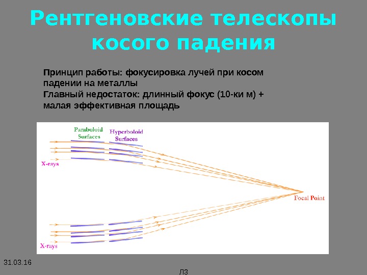 Излучение телескопа. Рентгеновские телескопы особенности конструкции принцип действия. Рентген телескоп особенности конструкции. Рентгеновские телескопы особенности конструкции принцип. Рентгеновский телескоп схема.