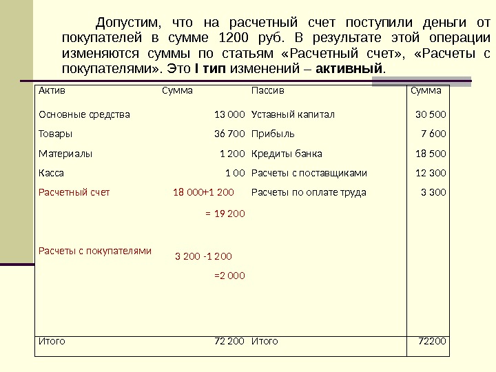 Выплата зачислена на счет. Ф3 161 выплата что это. Выплата зачислена на счет согласно ФЗ -161. ФЗ-161 что это за деньги пришли. От покупателей на расчетный счет поступило 56000 рублей.