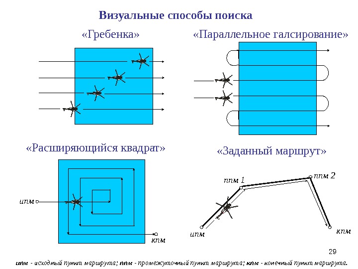 Схема поиска по расширяющемуся квадрату