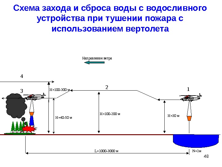 Схема заход выход преимущества и недостатки