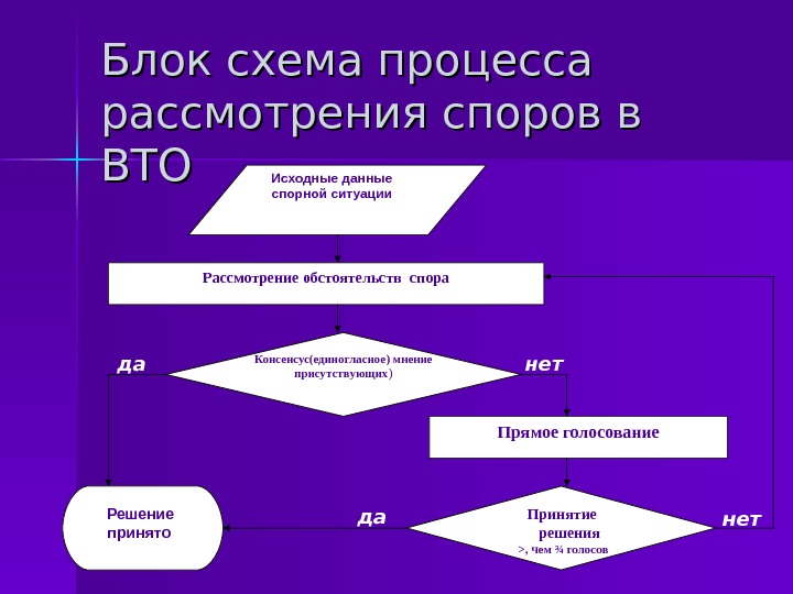 Структура вто схема