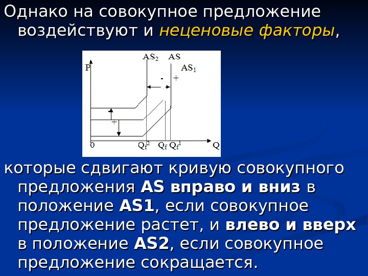 Кривая совокупного предложения сдвигается влево если. Движение кривых ad и as. Кривая долгосрочного предложения. Неценовые факторы сдвига совокупного спроса. Кривая совокупного предложения.