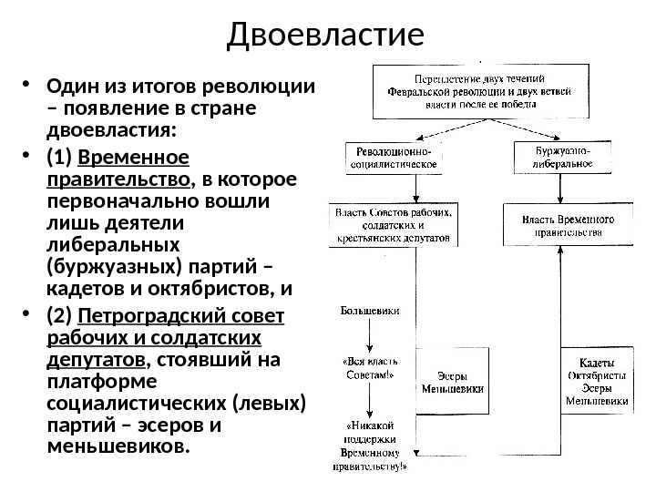 Сущность двоевластия состояла в одновременном существовании. Итоги Февральской революции двоевластие. Сущность двоевластия. Хронологические рамки двоевластия. Двоевластие это.