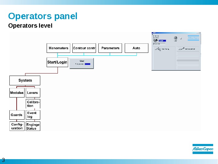 Operator Panel Structure 1 Operators panel Menu handling 2
