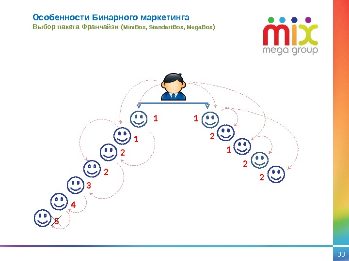 Бинарный бизнес план