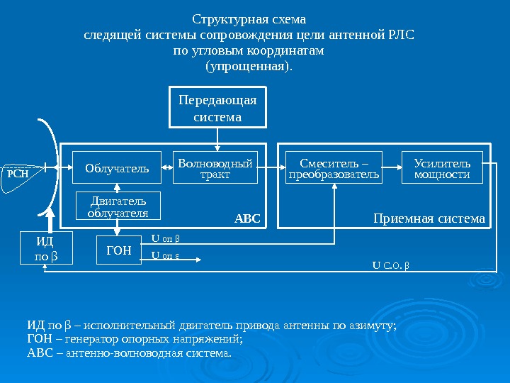 Структурная схема зрк