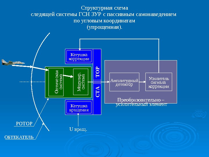 Решающие следящие системы. Следящая система управления. Схема инфракрасной головки самонаведения. Усилитель следящая система. Алгоритм работы системы управления самонаведения.