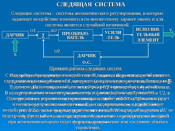 Состав следить. Следящая система управления. Система автоматического управления. Следящая система автоматического регулирования. Следящие системы пример.