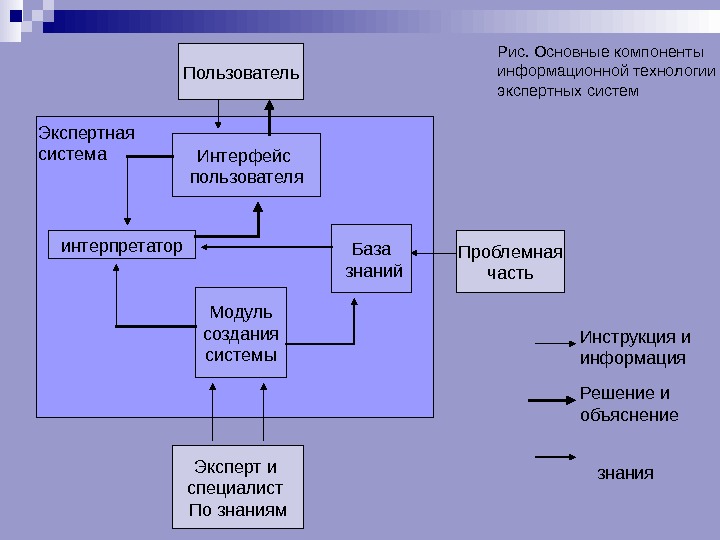 Анализ деталей рисунка по стандартному интерпретатору