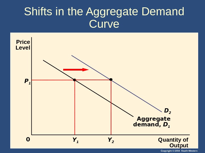 12 SHORT-RUN ECONOMIC FLUCTUATIONS Copyright