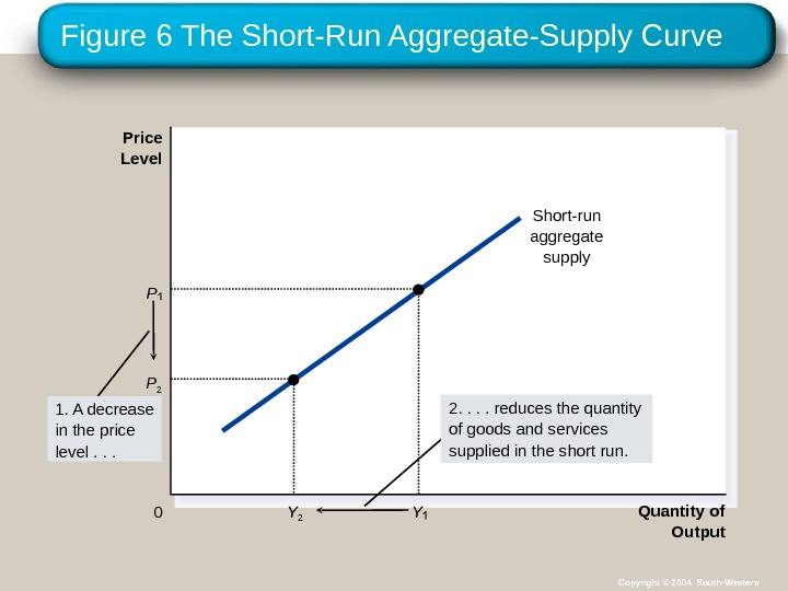 12 SHORT-RUN ECONOMIC FLUCTUATIONS Copyright