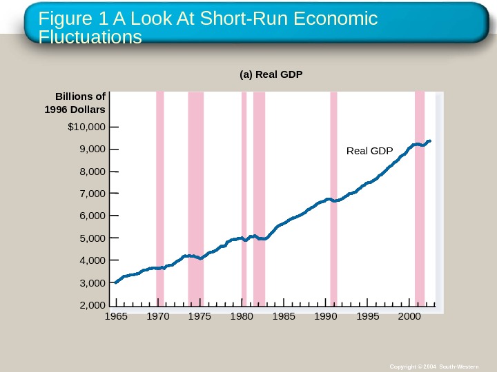 12-short-run-economic-fluctuations-copyright