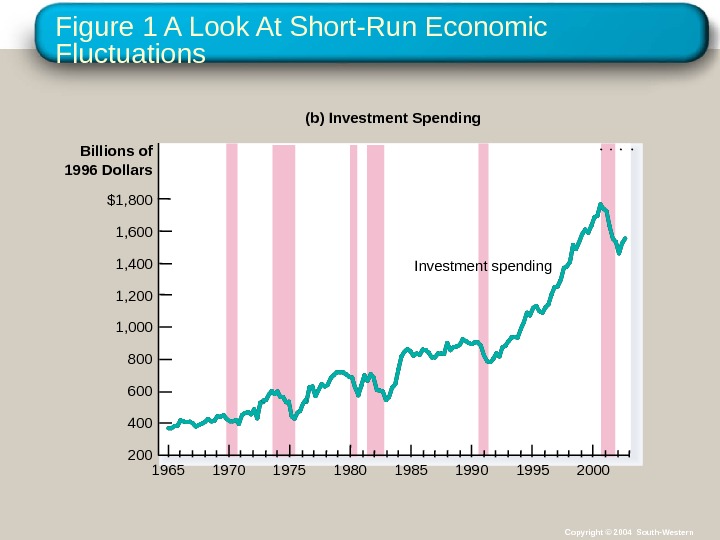 12-short-run-economic-fluctuations-copyright