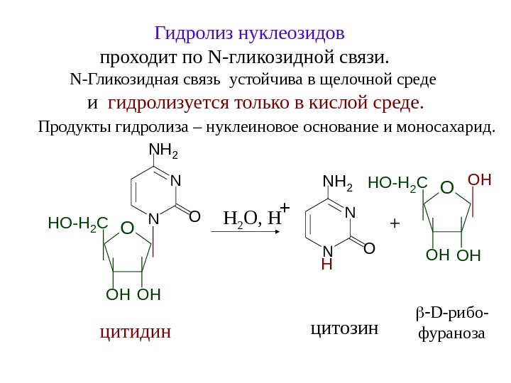 Схема кислотного гидролиза