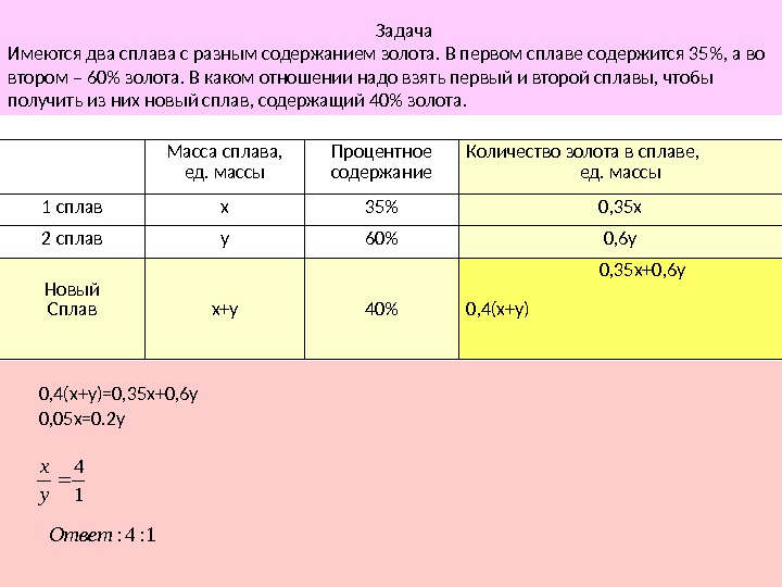 Сплав содержит 42 процента свинца 30 процентов олова и 28 меди постройте круговую диаграмму решение