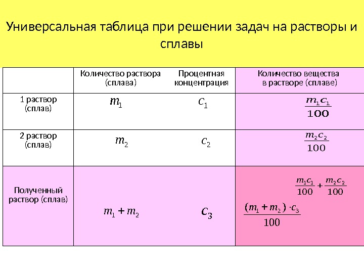 Проценты схема решения