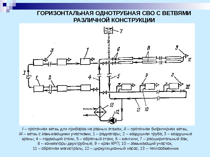 Бифилярная схема отопления