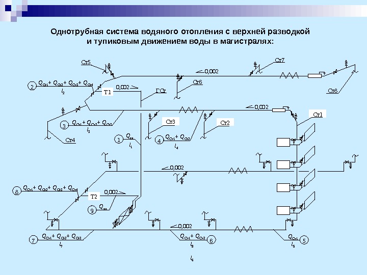 Аксонометрическая схема однотрубной системы отопления с нижней разводкой