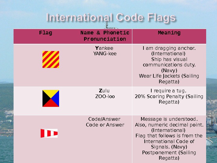 Flags, semaphores, and other systems F requency of