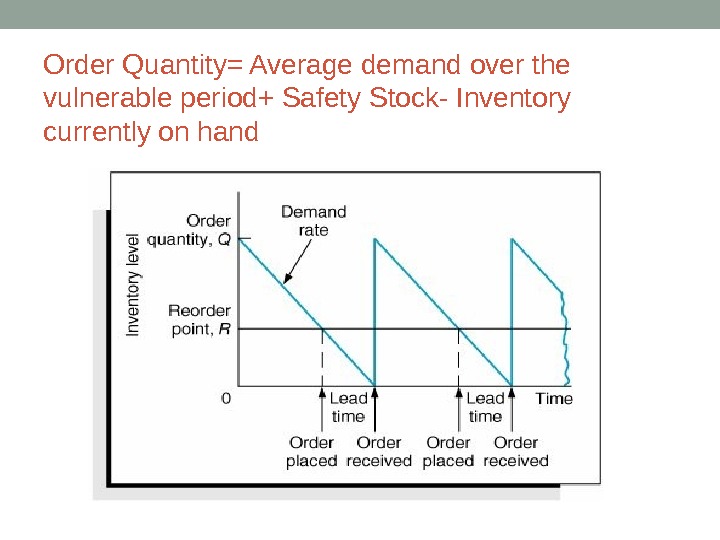 Orders quantity. Safety stock формула. Safety stock Inventory. Формула расчета Safety stock. Demand расчет.