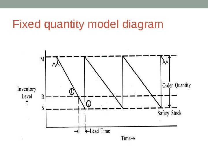 Fixing order. Quantity модель. Minimum eqconomiq Quantity. Greater Quantity of Andrea :.