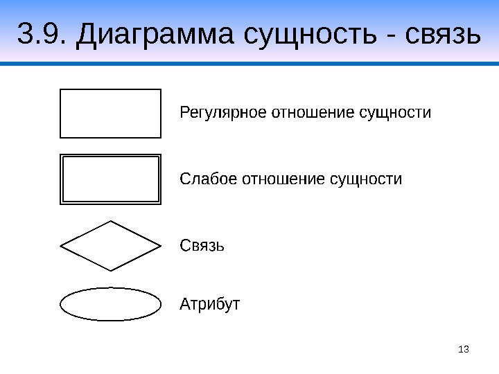 Er диаграмма слабая сущность