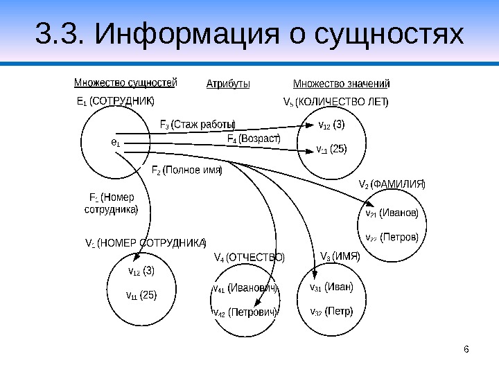 Сущность информации