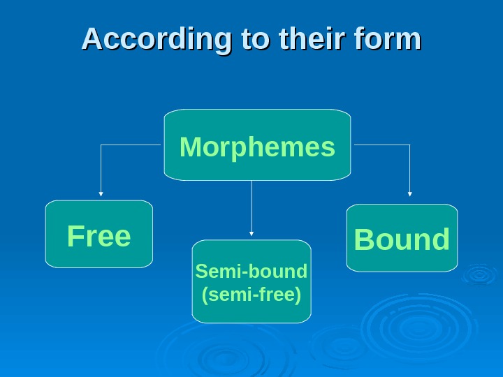 Words and their forms. Classification of Morphemes. Morphemes in English. Traditional classification of Morphemes. Morphological structure of the Word.