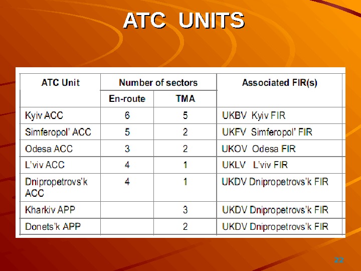 Атс равно. ATC Units. ATC Clearance. Формулы АТС АФС.