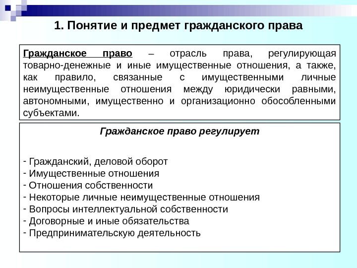 Какие виды отношений регулирует гражданское право примеры